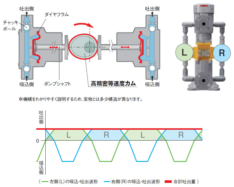 積水 ロータリダンパ 本体材質PVC シール材質EPDM JIS10KF 125A DBFV1Q